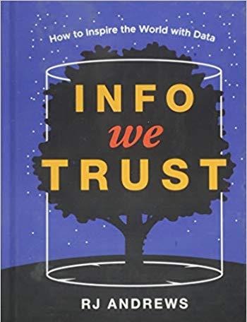 Info We Trust: How To Inspire The World With Data